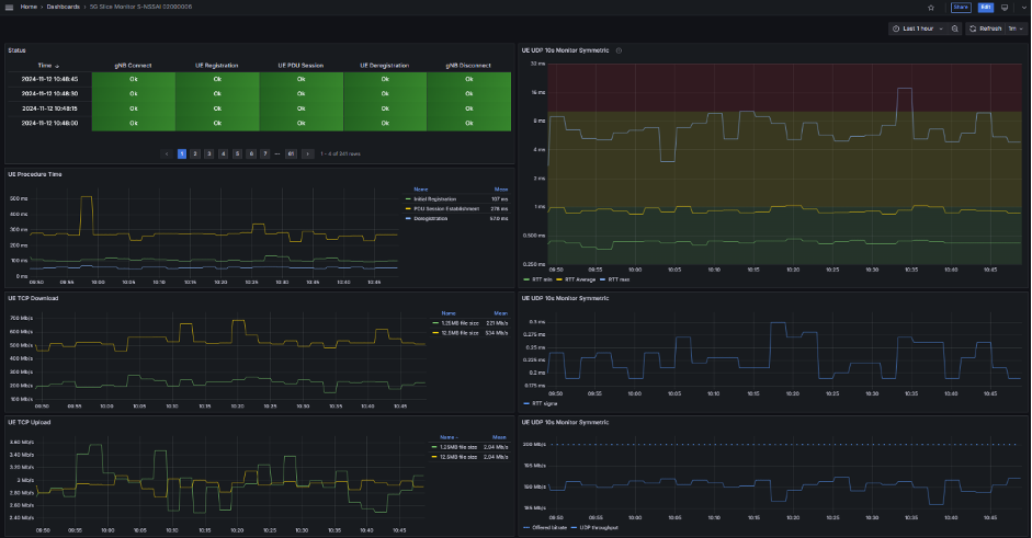 figure 1 SST 2 URLLC synthetic traffic sessions